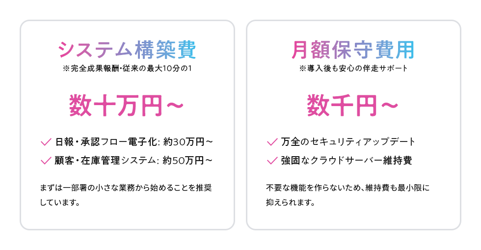 システム構築費 数十万円〜 日報・承認フロー電子化: 約30万円〜 顧客・在庫管理システム: 約50万円〜 まずは一部署の小さな業務から始めることを推奨しています。 月額保守費用 数千円〜 万全のセキュリティアップデート 強固なクラウドサーバー維持費 不要な機能を作らないため、維持費も最小限に抑えられます。